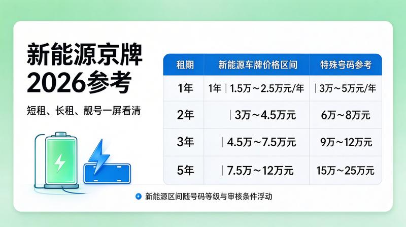 正规京牌租赁流程